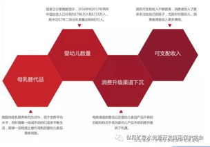 2019-2020中國食品消費趨勢及產品創新白皮書