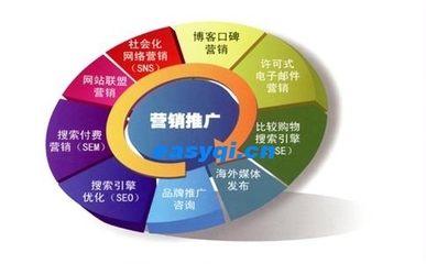 電子商務(wù)網(wǎng)站優(yōu)化 提升銷售與長(zhǎng)效維護(hù)的關(guān)鍵策略