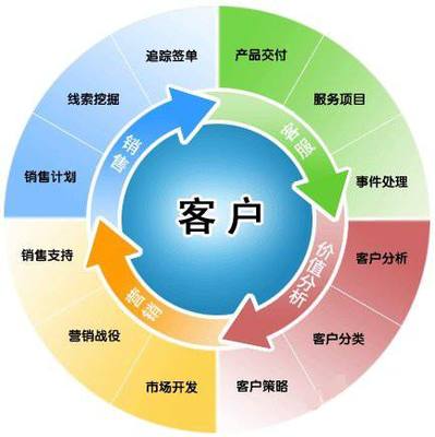生鮮配送業(yè)績(jī)突飛猛進(jìn) 銷售增長(zhǎng)與客戶維護(hù)的三大核心策略